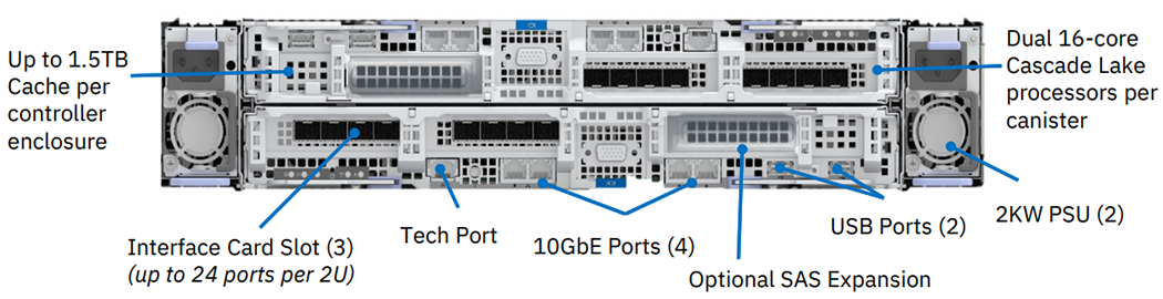 IBM FlashSystem 9200 Rear